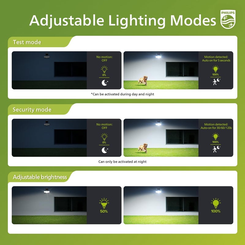 Philips 3600LM Solar Security Lights, 5000K waterproof Dimmable LED Motion Sensor Outdoor Lights, 3 Adjustable Heads w/16ft Cable, Separate Solar Panel with 3 Modes Solar Flood Lights for Yard, Garage - Image 4